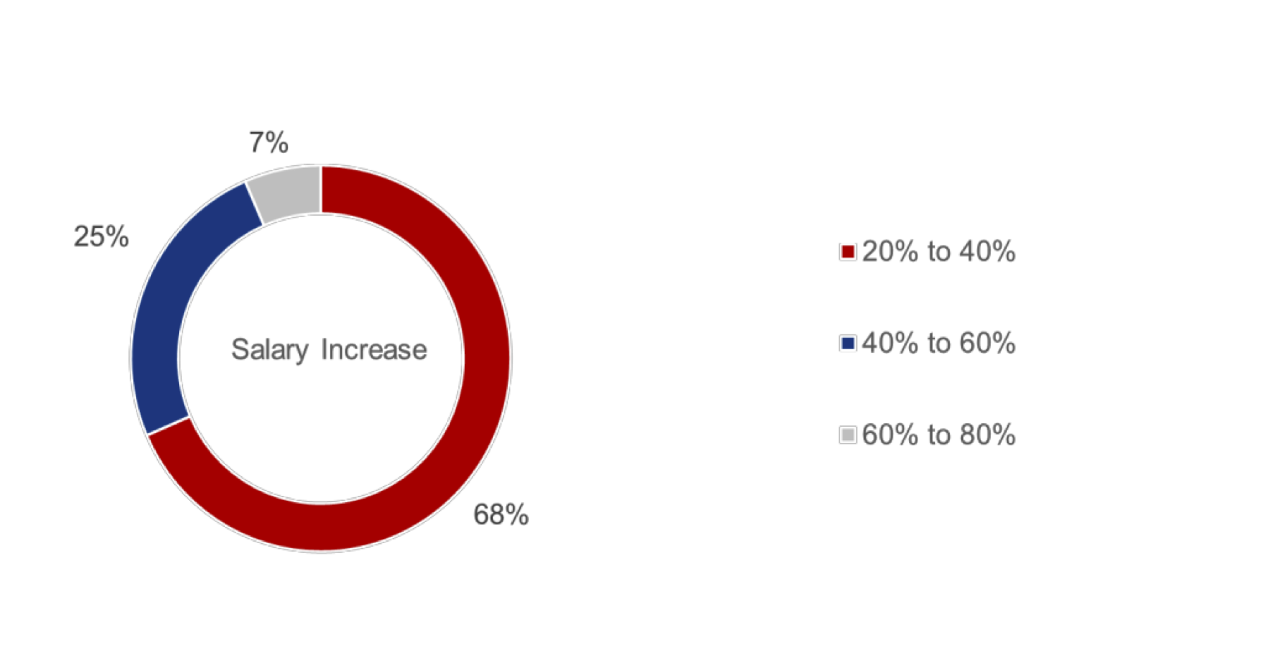 mbsc-fact&amp;figures-salary-increase