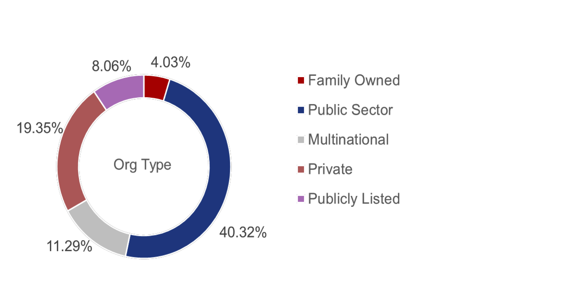 mbsc-fact&amp;figures-org-type 1