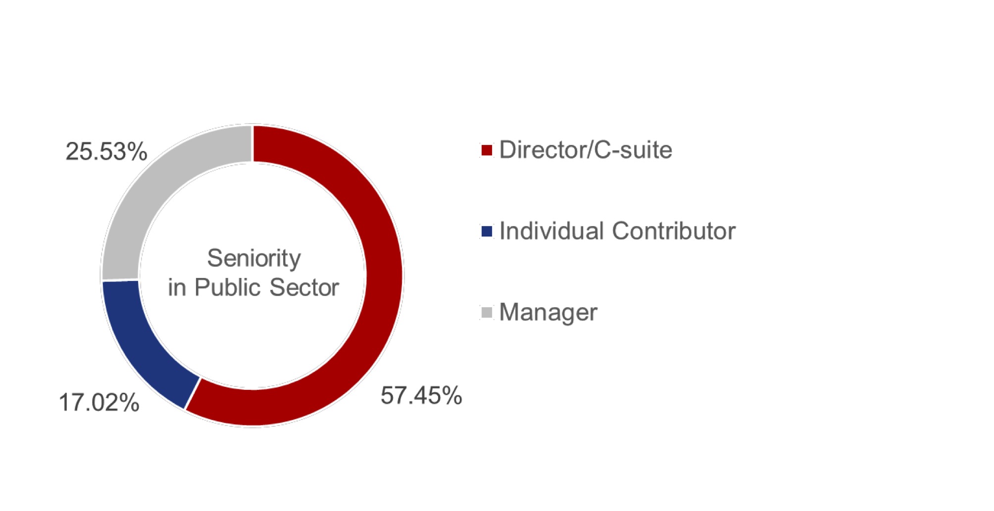 mbsc-fact&amp;figures-org-type 2