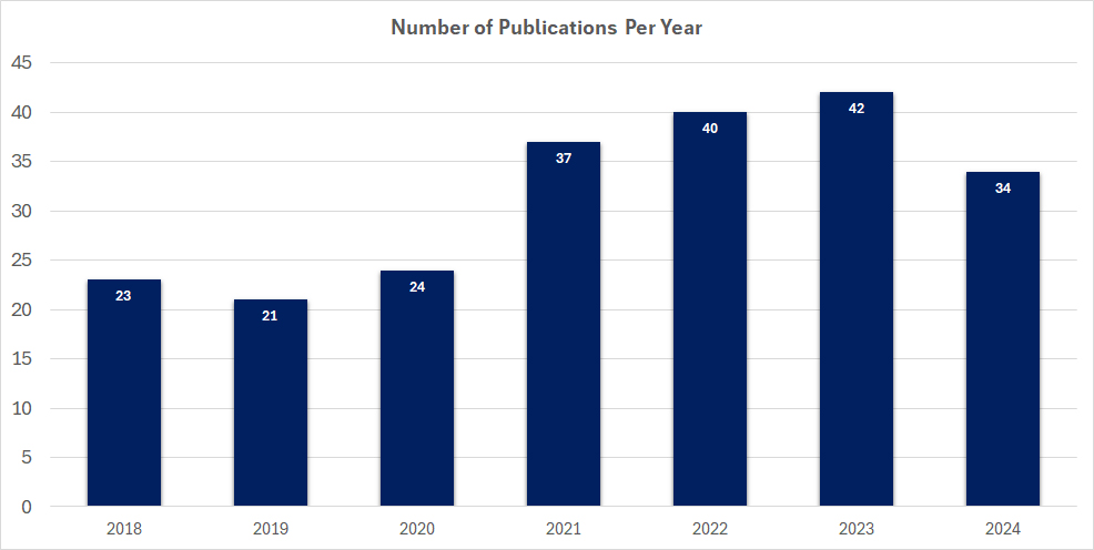 publication_graph